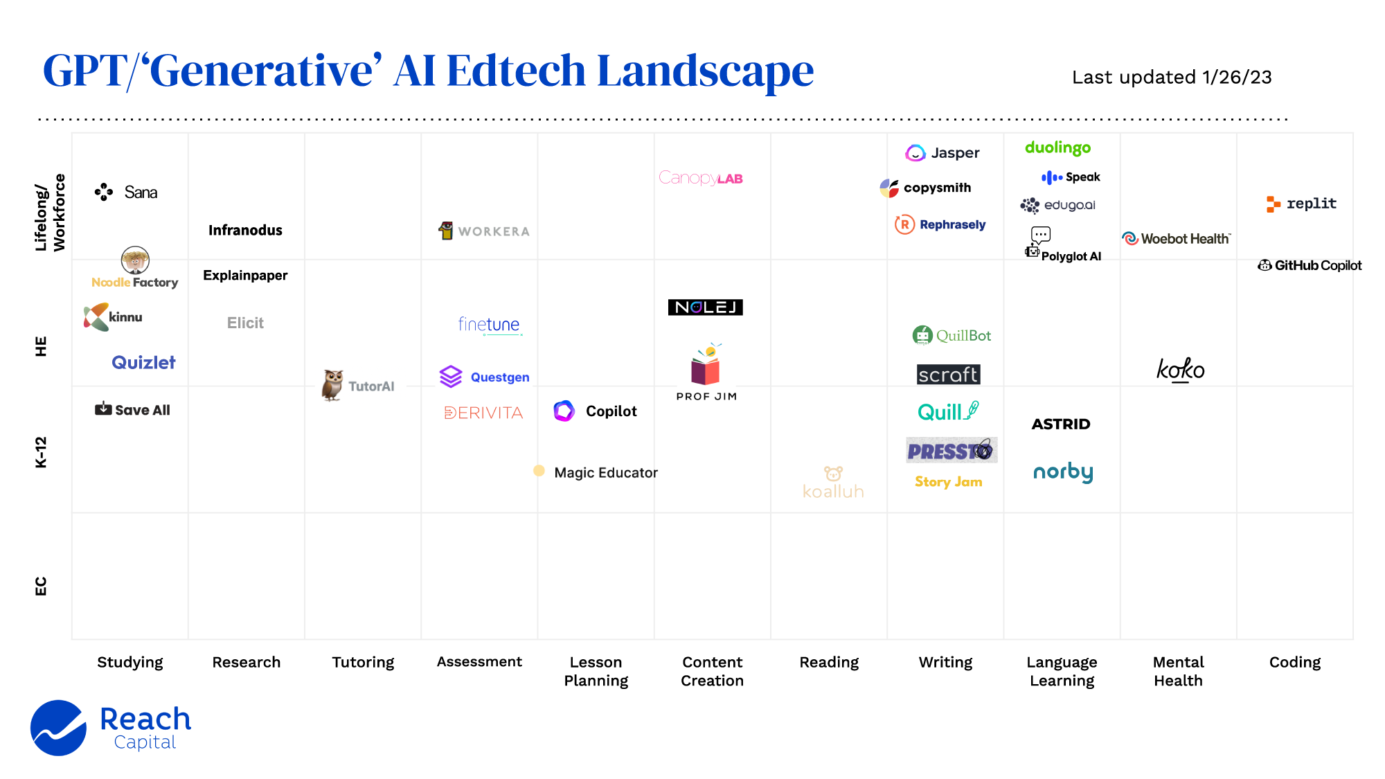 GPT Generative AI Edtech Landscape Map - Reach Capital