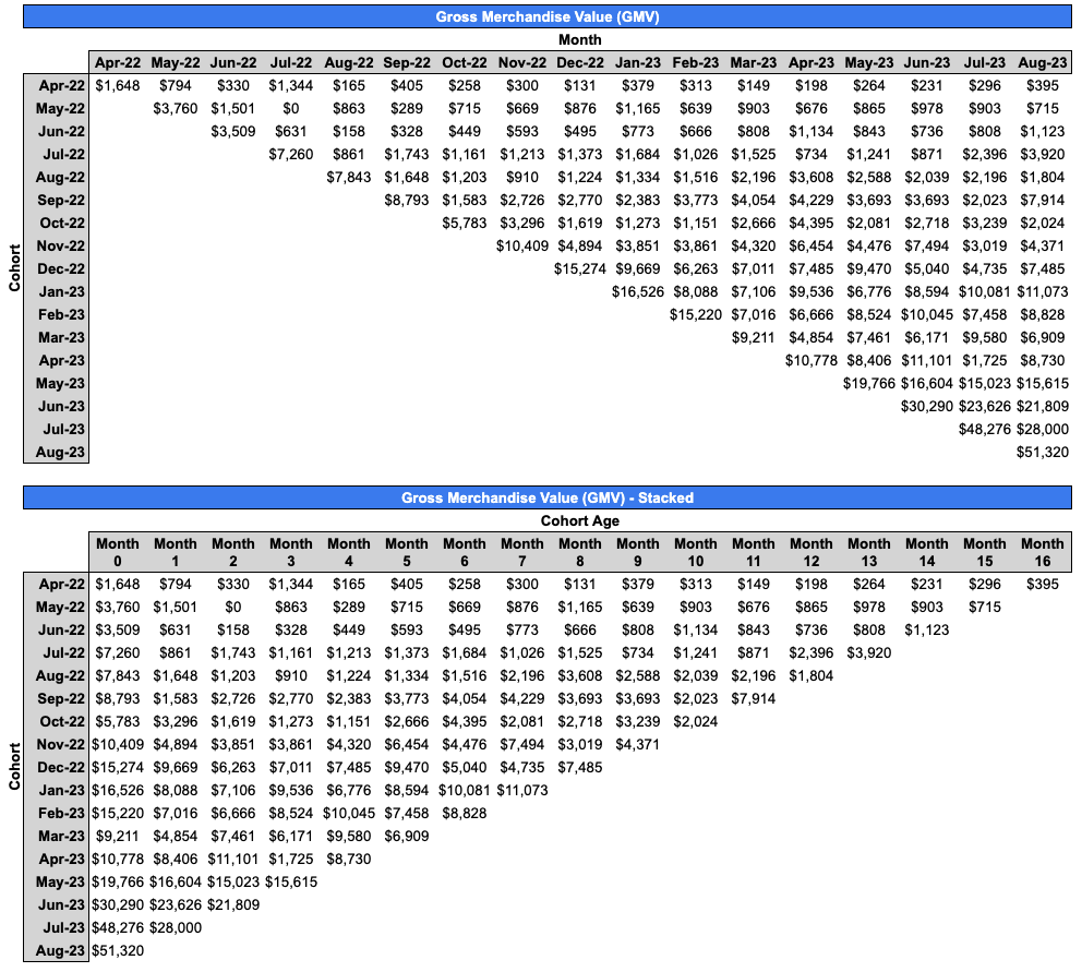 GMV Data 