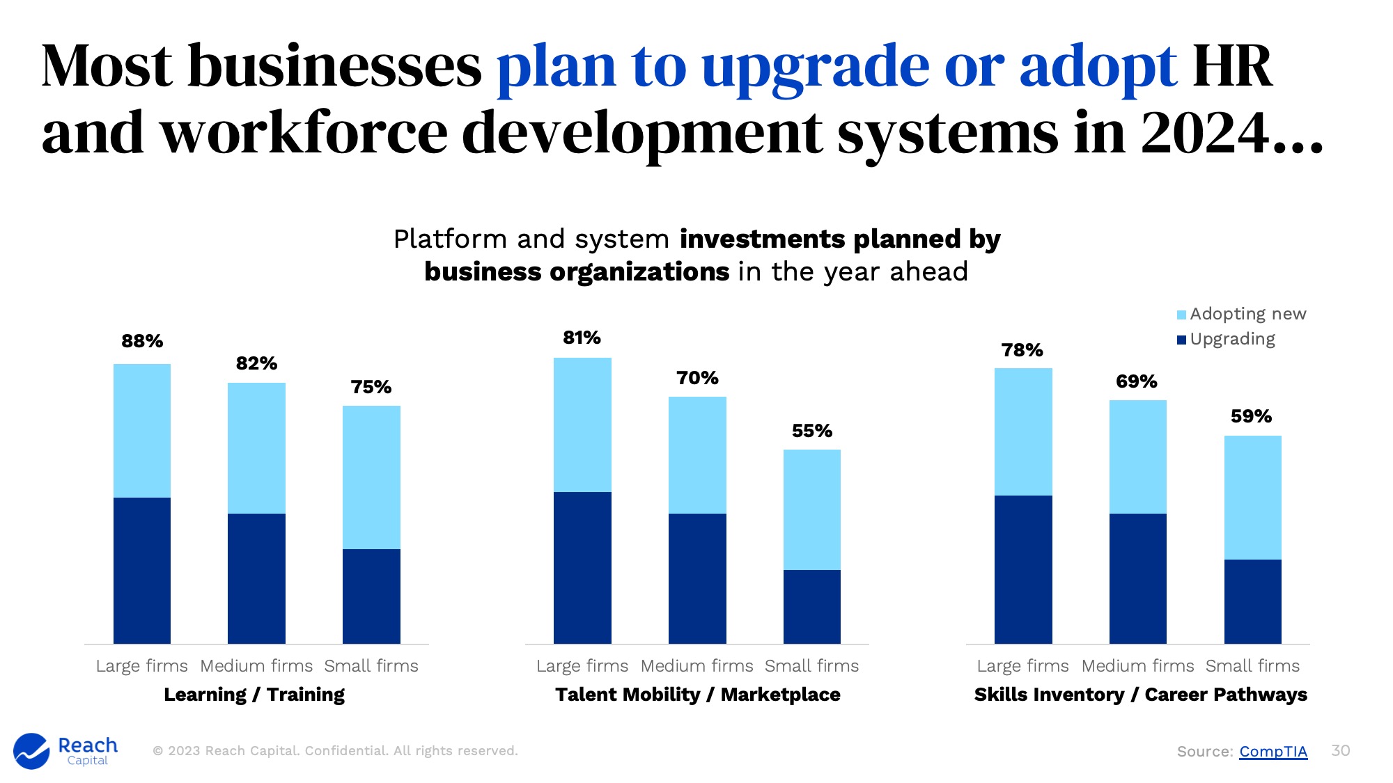 Reach Capital ReimagineWork - HR Upgrade