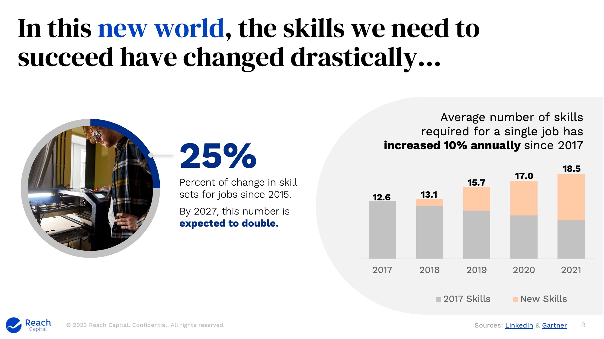 Reach Capital ReimagineWork - Skills