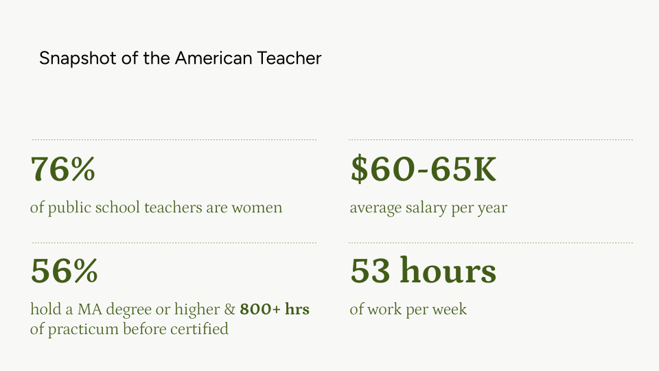 Snapshot of the American Teacher Snapshot of the American Teacher