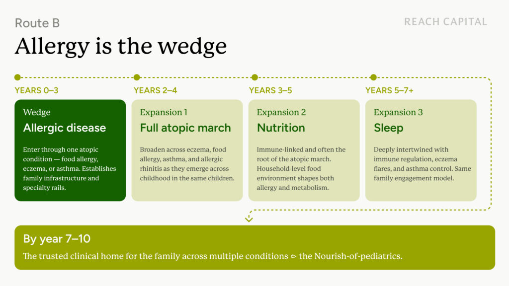 family pediatric health allergy