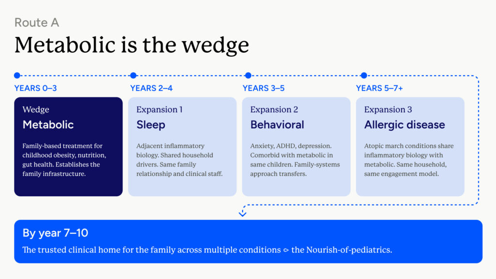 family pediatric health metabolic